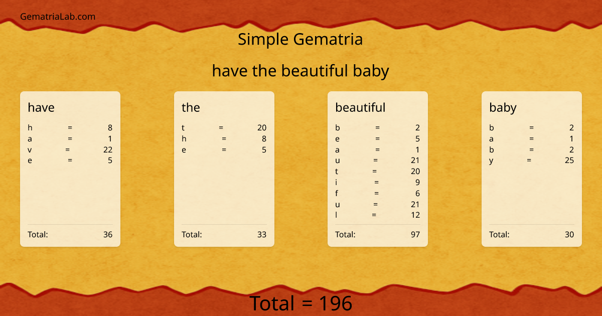 have the beautiful baby in simple Gematria